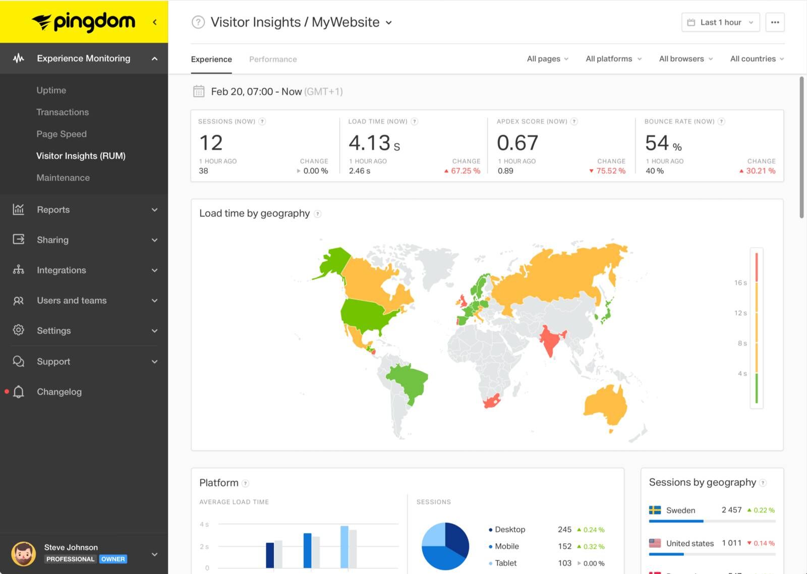 SolarWinds Pingdom digital experience monitoring platform