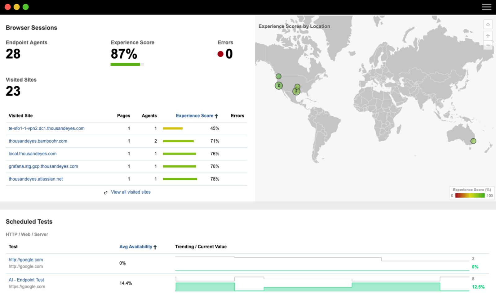 ThousandEyes digital experience monitoring tool