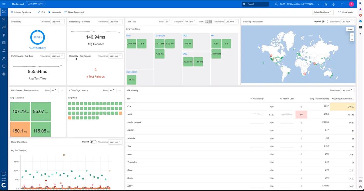 Catchpoint digital experience monitoring tool