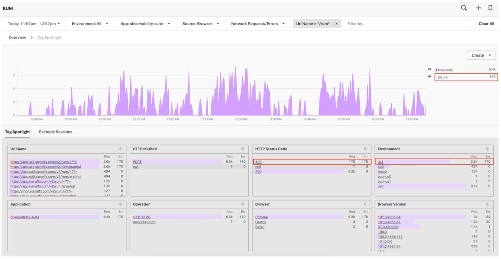 Splunk digital experience monitoring software