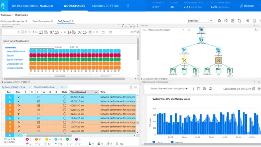 Micro Focus digital experience monitoring software