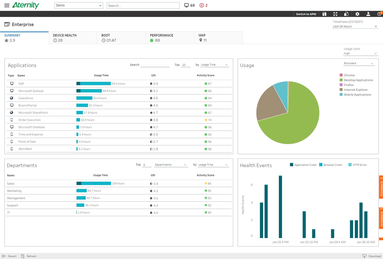 Aternity digital experience monitoring platform