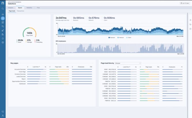 Nexthink digital experience monitoring platform