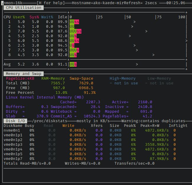 Nmon server monitoring dashboard presentation