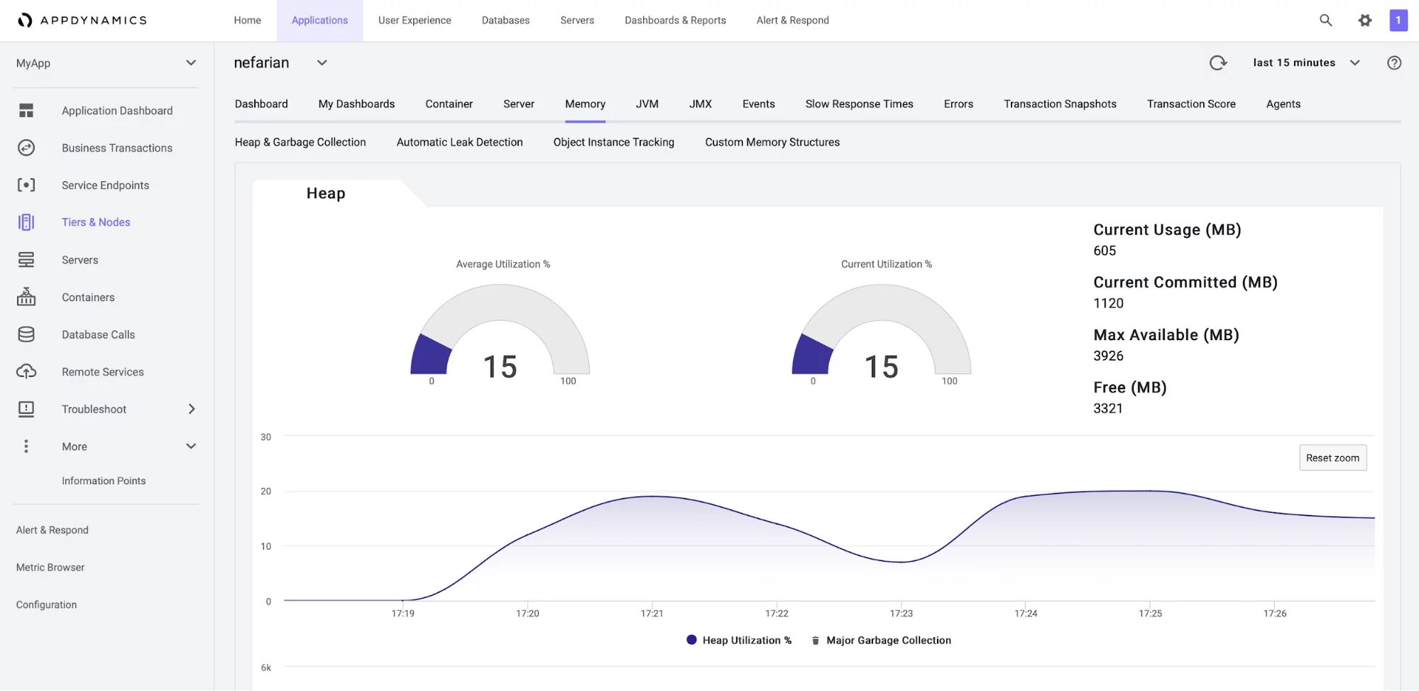 AppDynamics server monitoring dashboard presentation