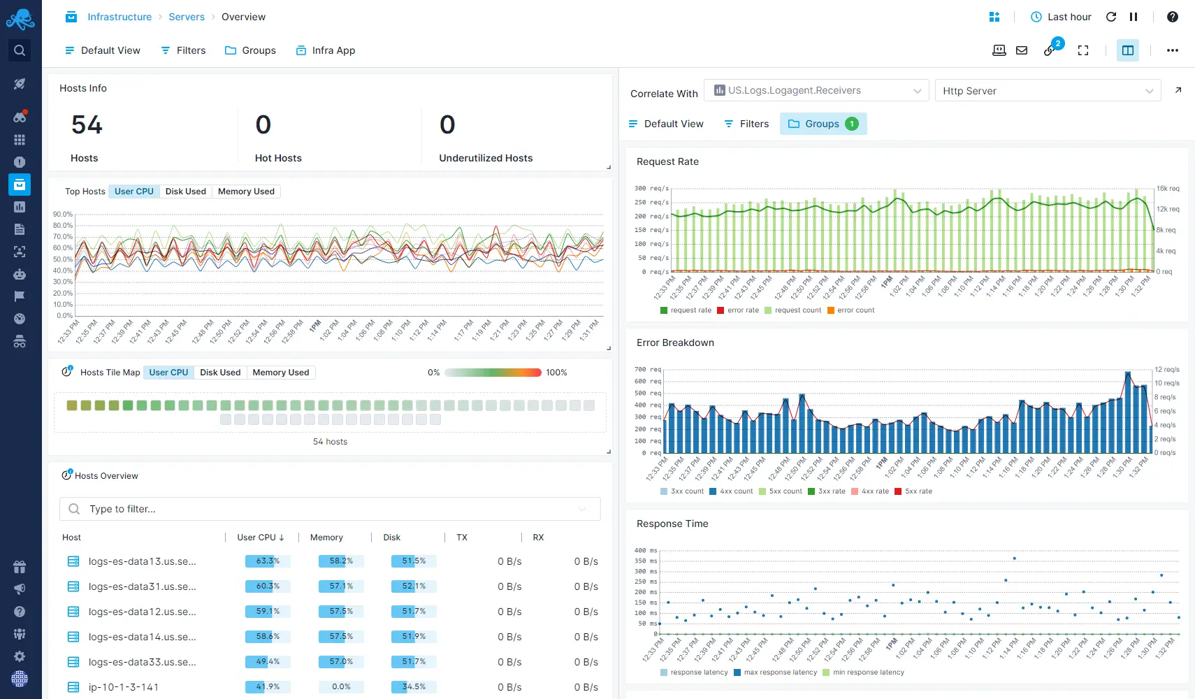 Top 10 Datadog Competitors Alternatives 2023 Comparison Sematext