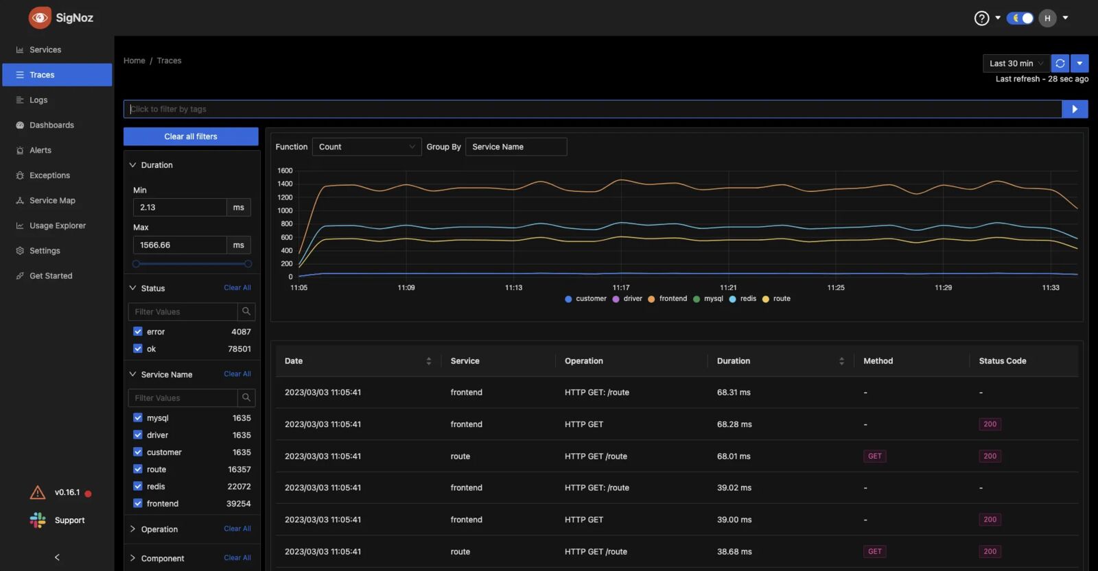 The Top 10 Best Dynatrace Alternatives Sematext