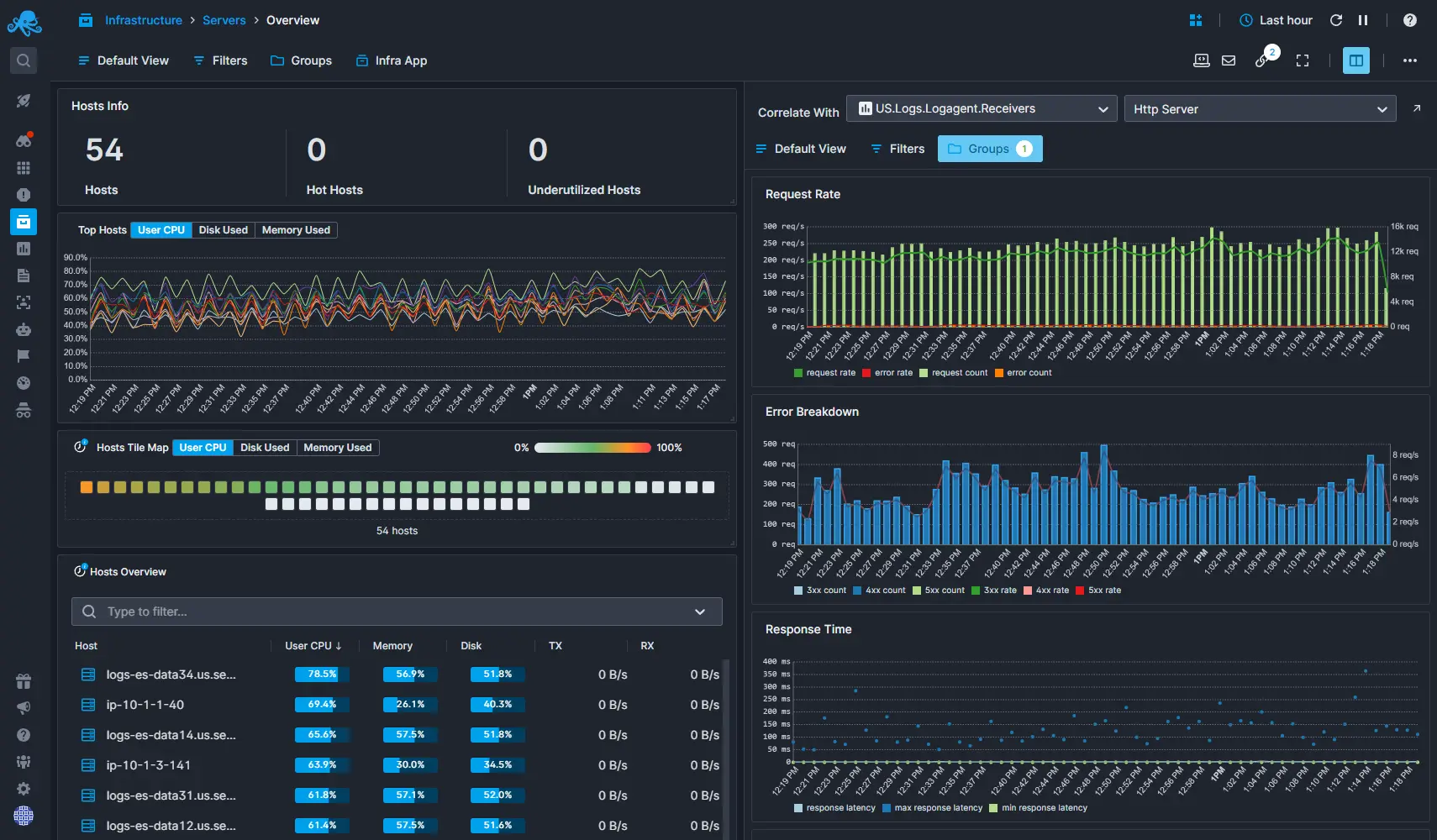 Sematext infrastructure monitoring dashboard overview