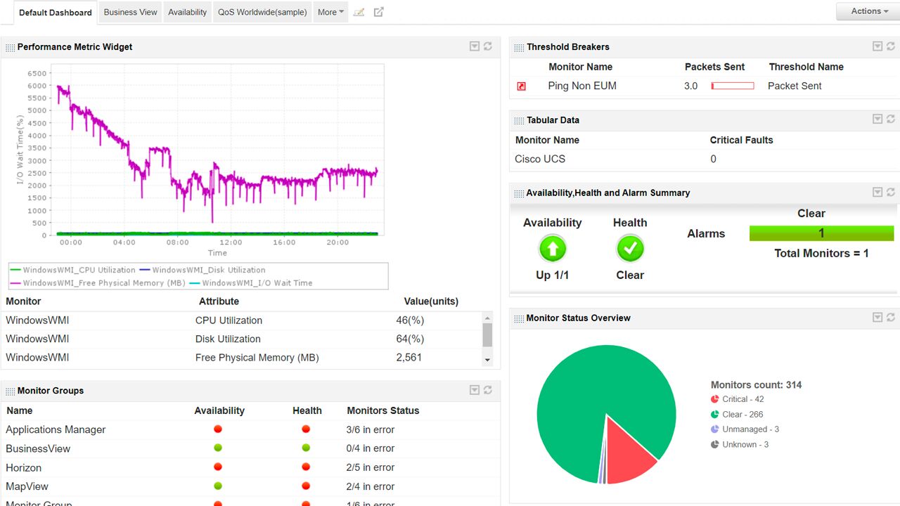 ManageEngine Applications Manager dashboard