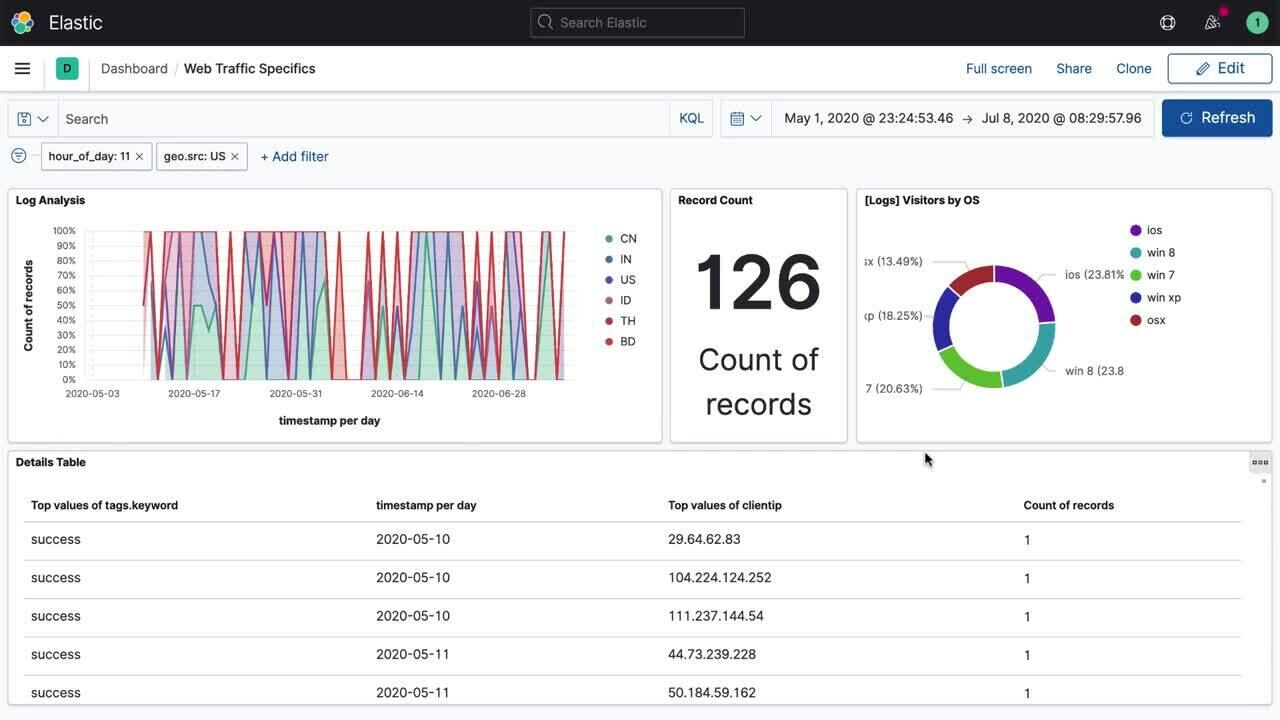 Elastic monitoring dashboard