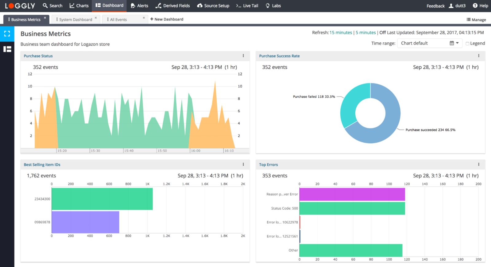 SolarWinds Loggly business metrics dashboard