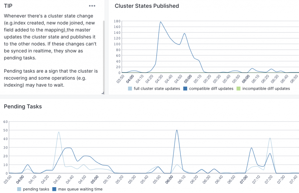 tips for explaining metrics