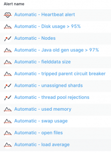 elasticsearch default alerts