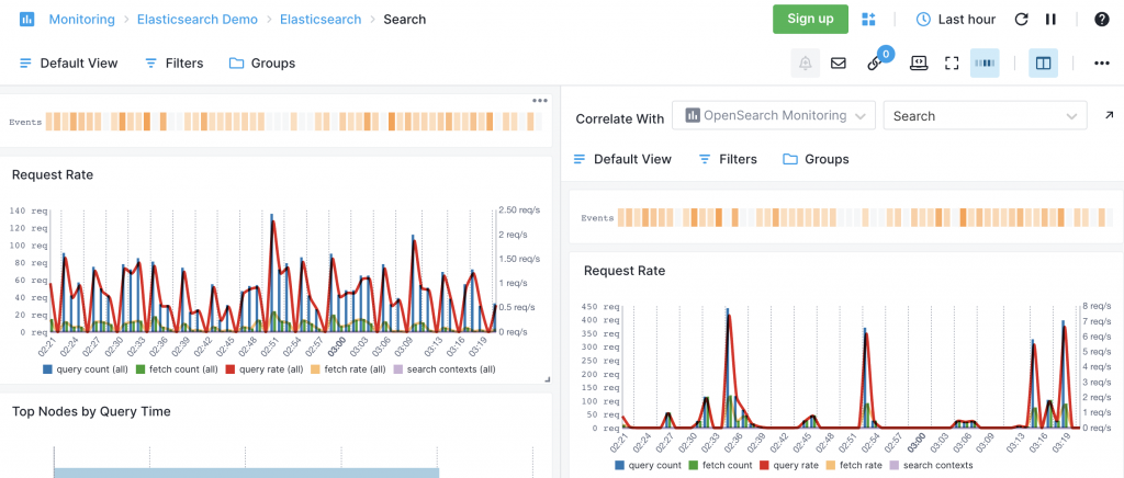 Elasticsearch and OpenSearch metrics side by side