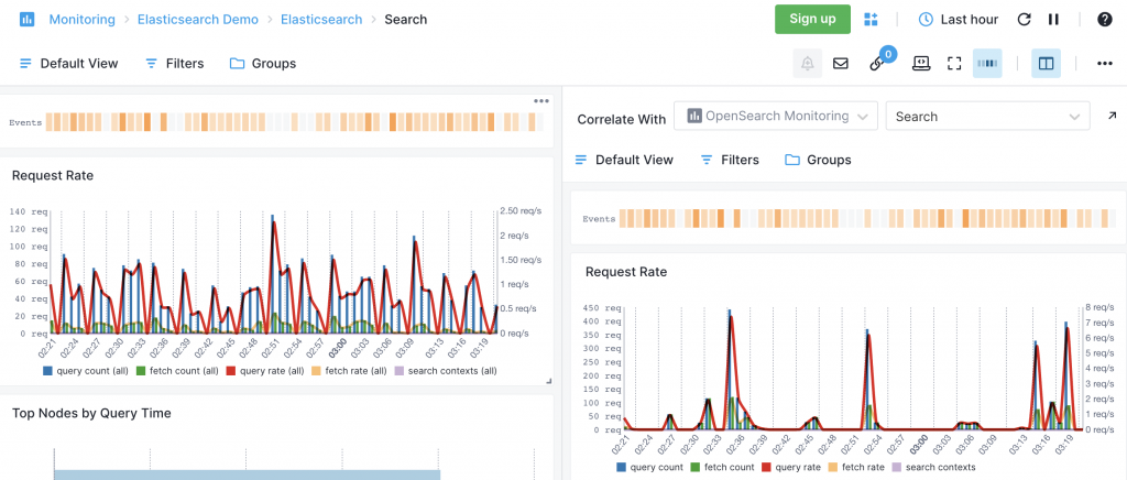 Elasticsearch to OpenSearch Migration Facilitated by Sematext