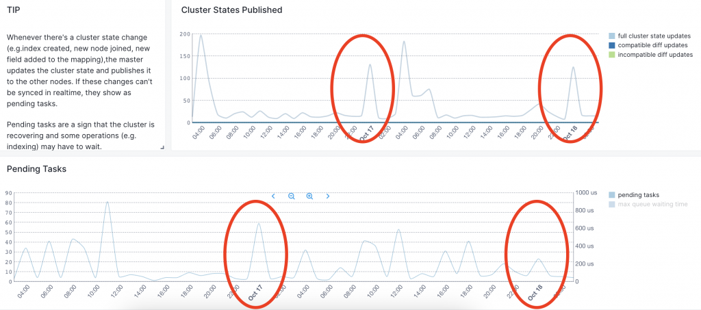 Elasticsearch Cluster State Metrics Before&After