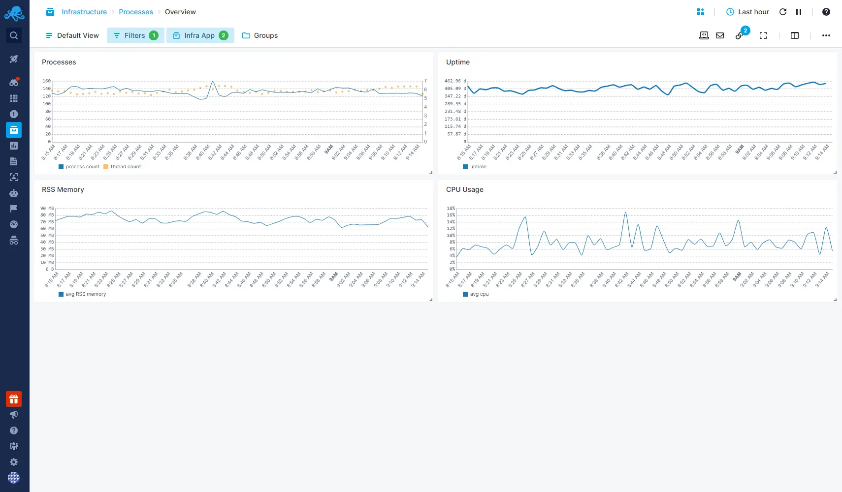 Cloud-based Linux Process Monitoring - Sematext