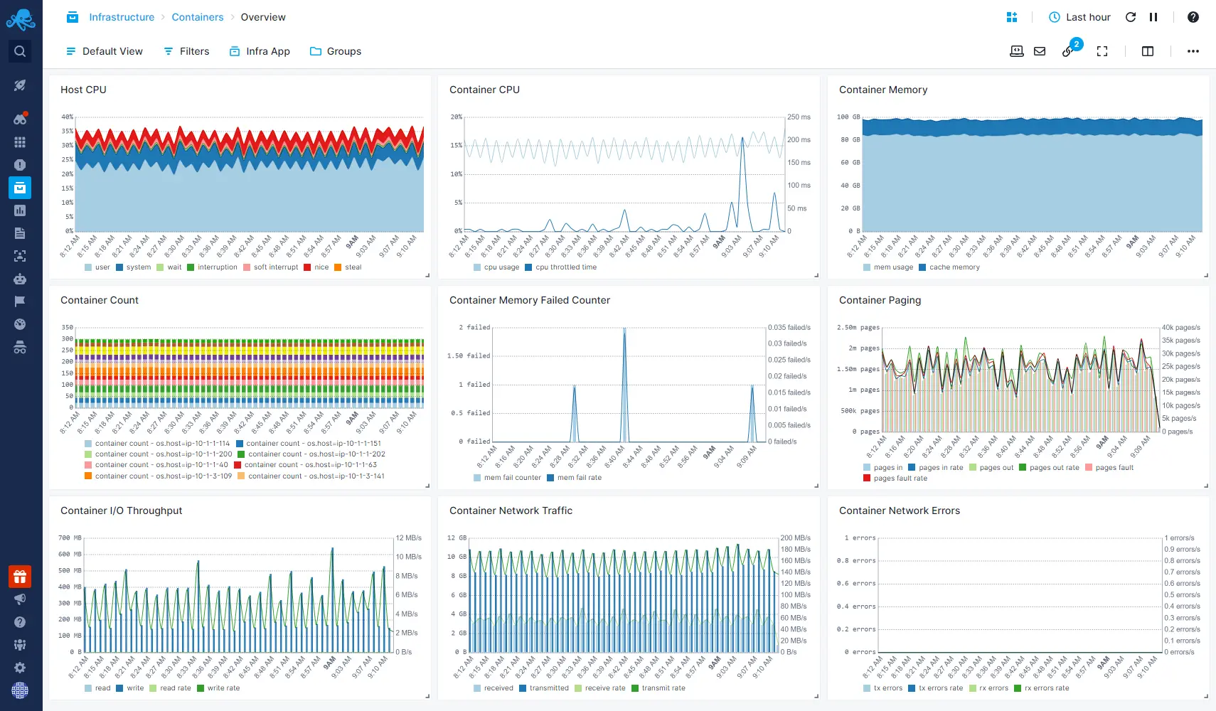 Sematext Infrastructure monitoring dashboard