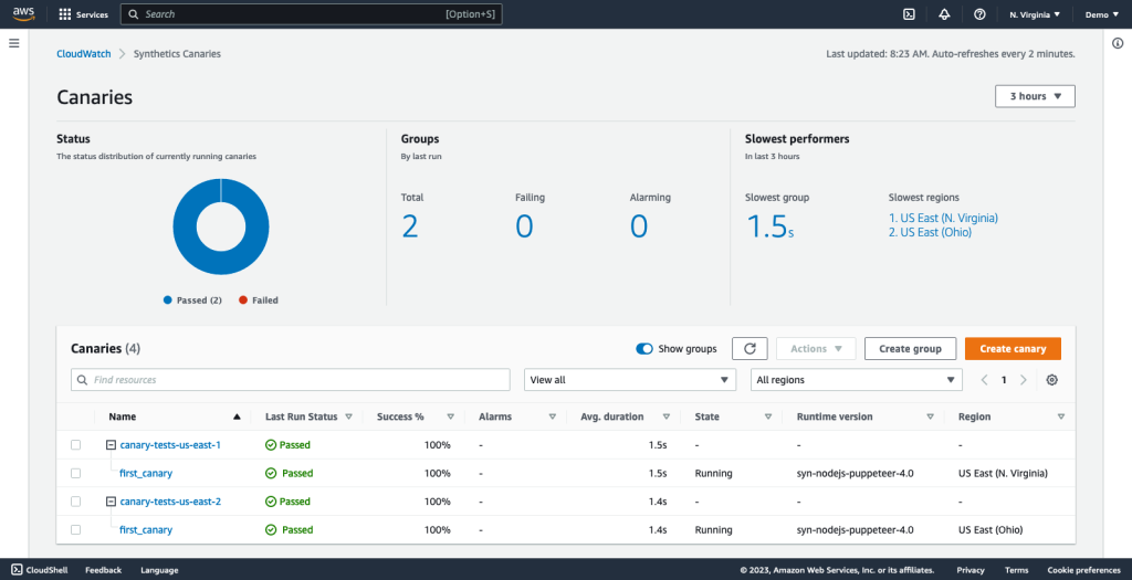 AWS CloudWatch API monitoring