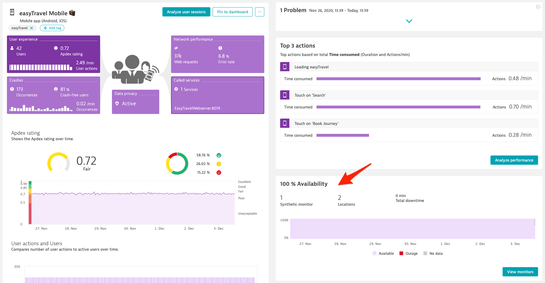 Dynatrace API monitoring