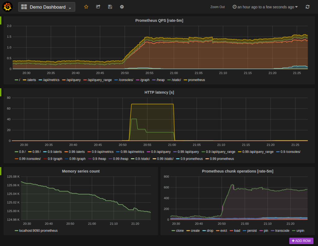 Grafana API monitoring