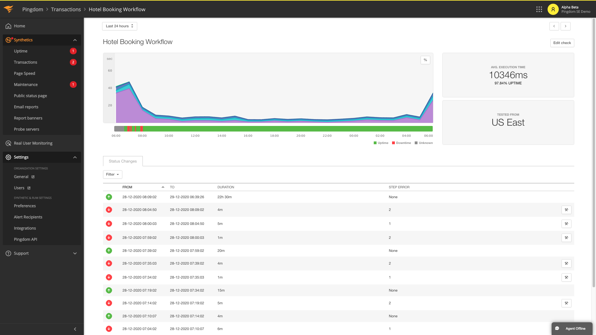 Pingdom API monitoring