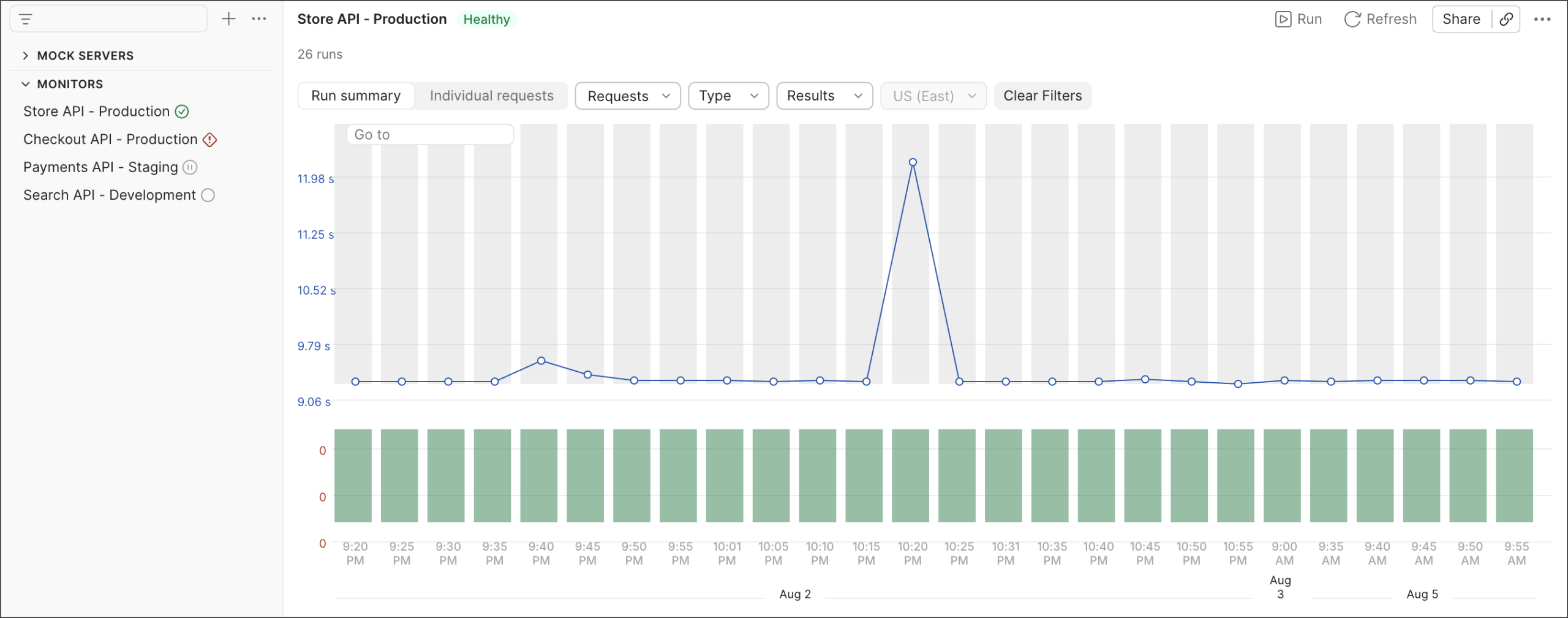Postman API monitoring
