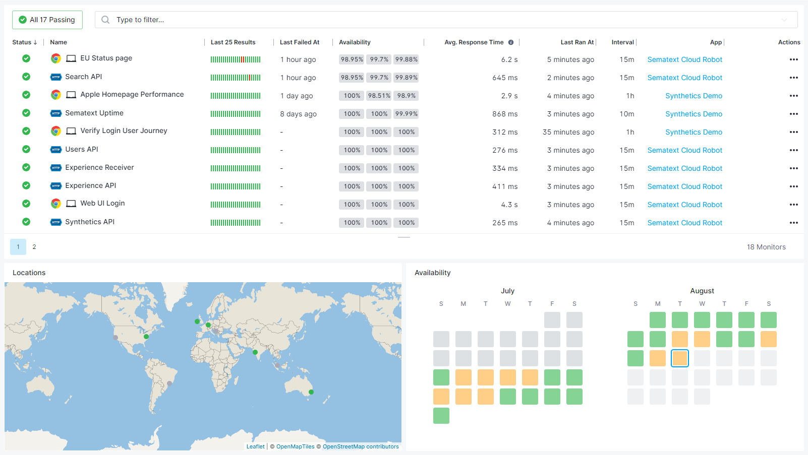 Sematext API monitoring