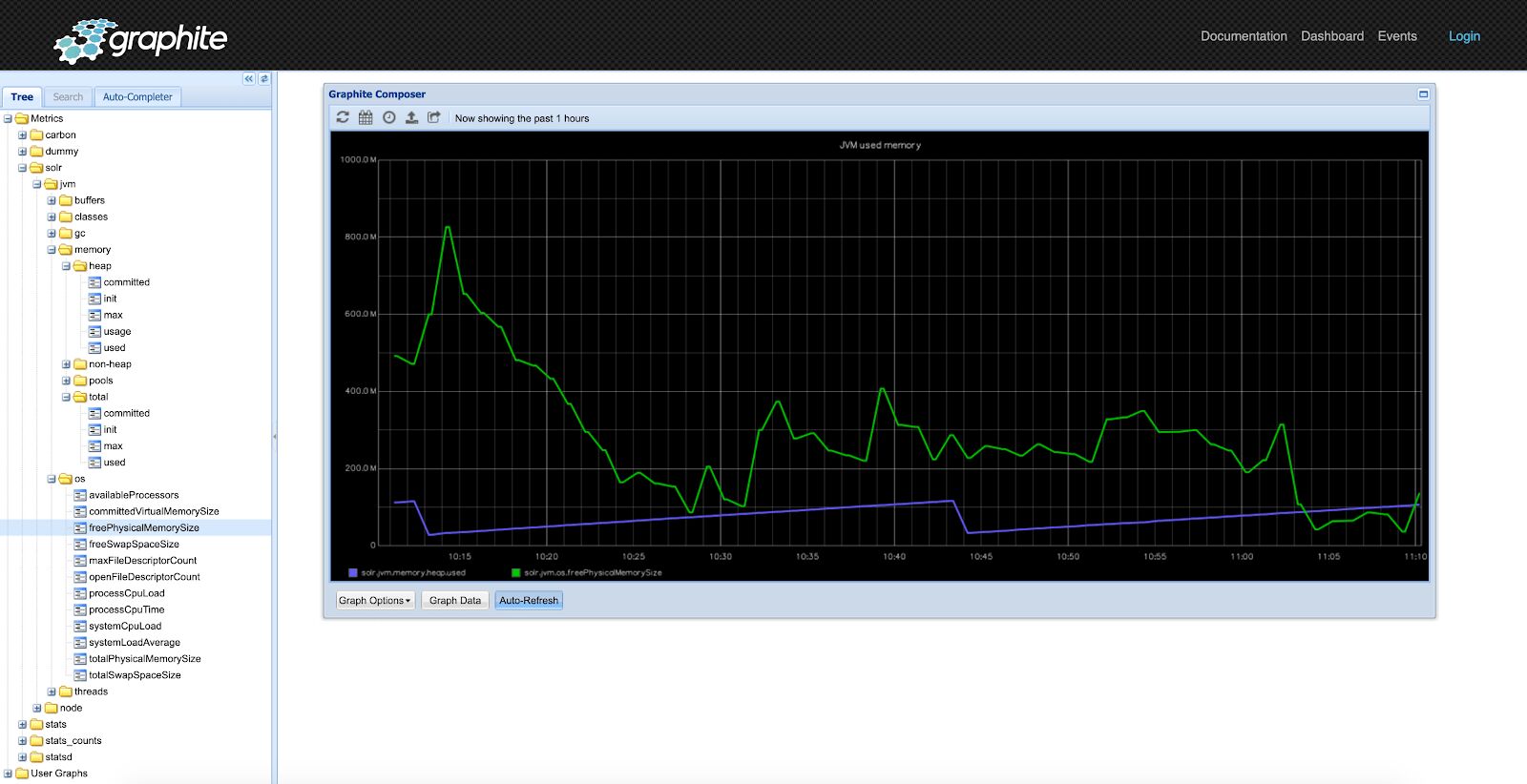 Solr Monitoring Tools Graphite