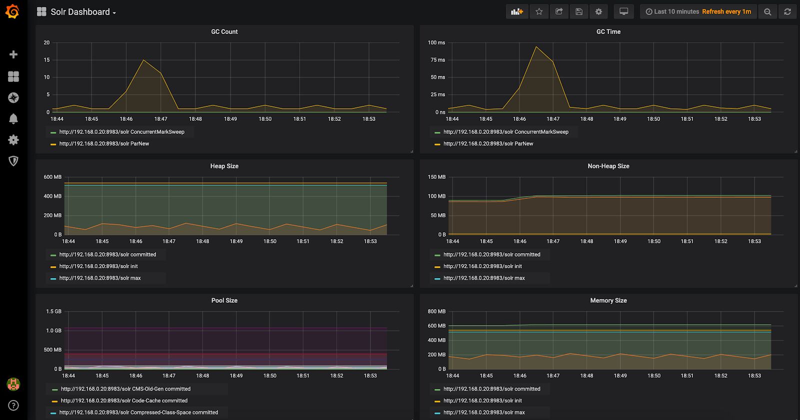 Solr Monitoring Tools Sematext