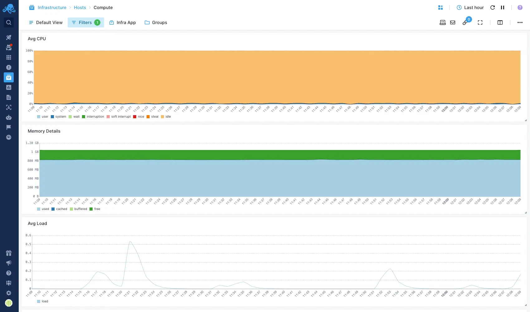 Memory usage windows metrics