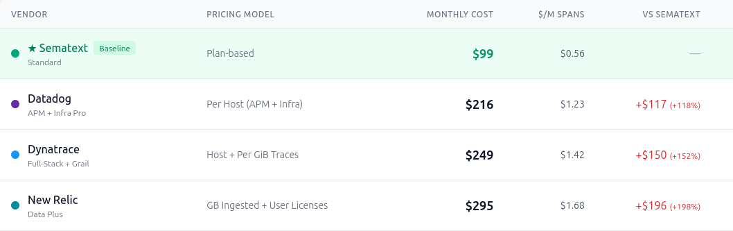 Top 12 Distributed Tracing Tools in 2026: Complete Comparison & Reviews