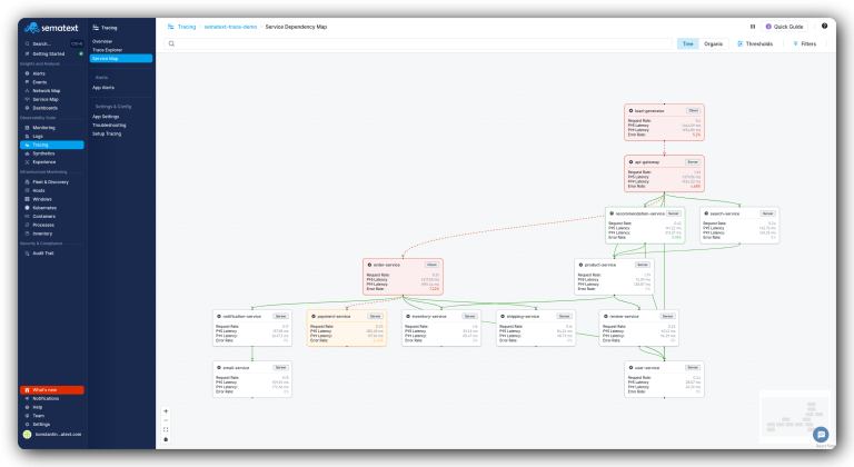 Pl Service Map Service Map