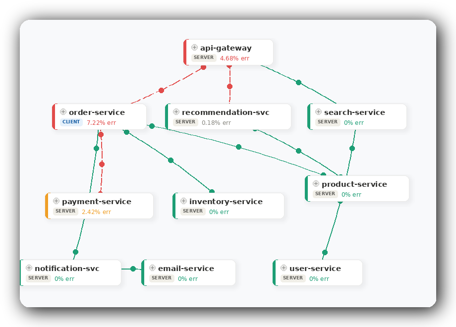 Service Routes Service Map