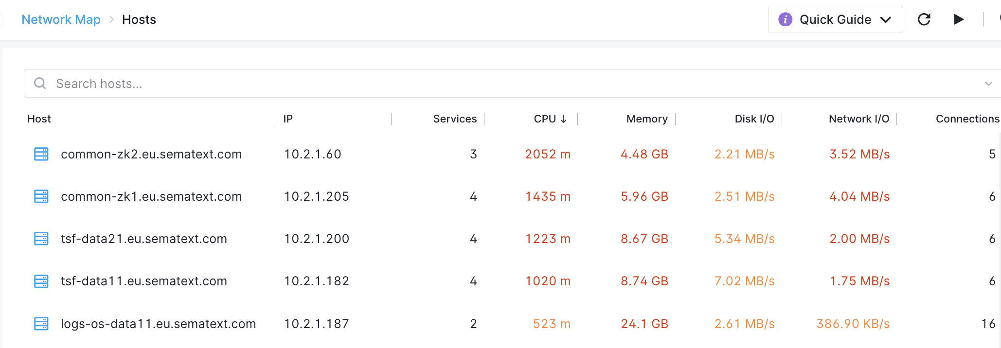 Connections by Host