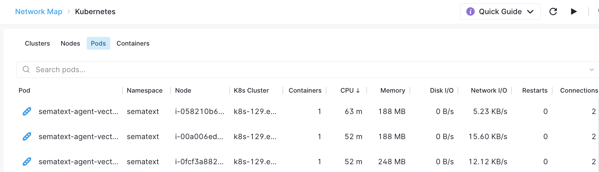 Connections by Kubernetes Cluster